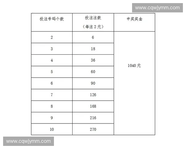 世界杯彩票投注攻略详解教你轻松选出中奖号码技巧